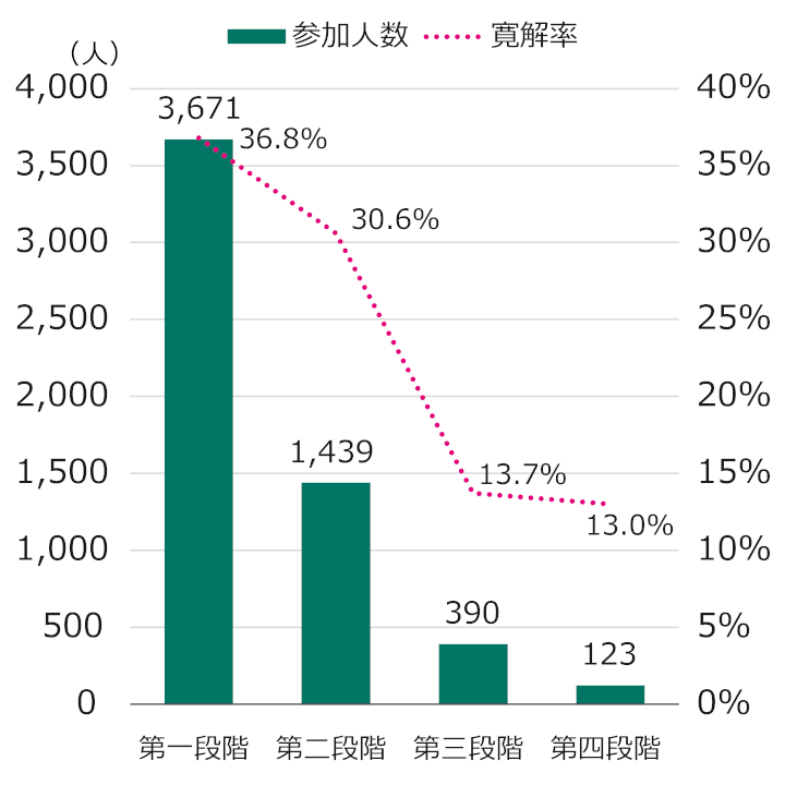 難治性うつ病】抗うつ薬が効かない、副作用がつらい｜心療内科・精神科｜うつ病治療の品川メンタルクリニック